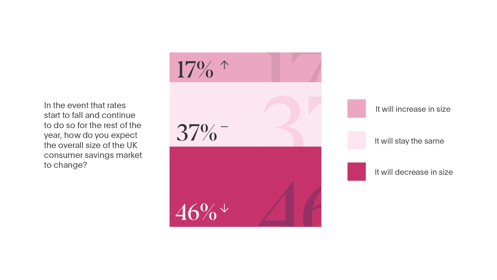 How do you expect the savings market to change?