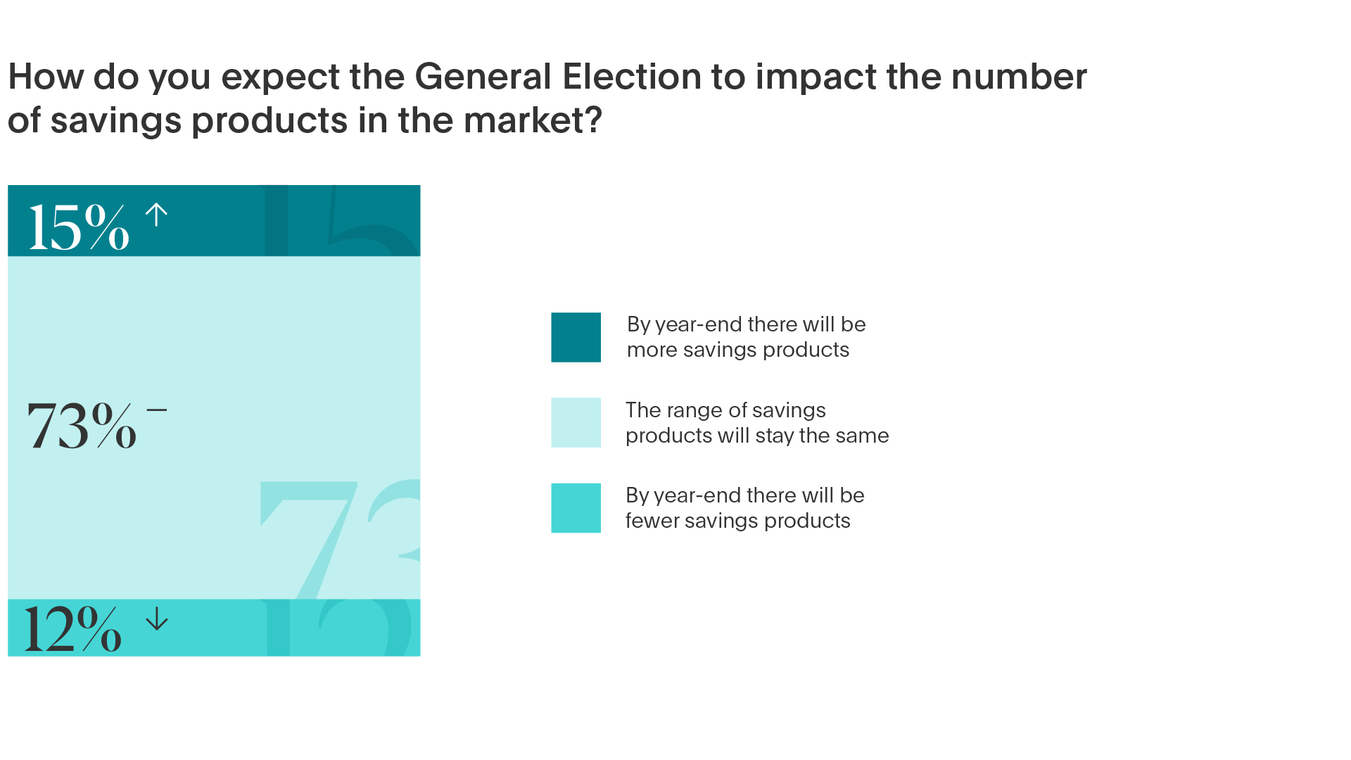 Base rate poll predictions