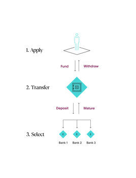 how it works
