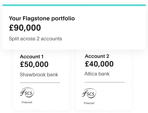 Decorative flagstone portfolio numbers and bank rates