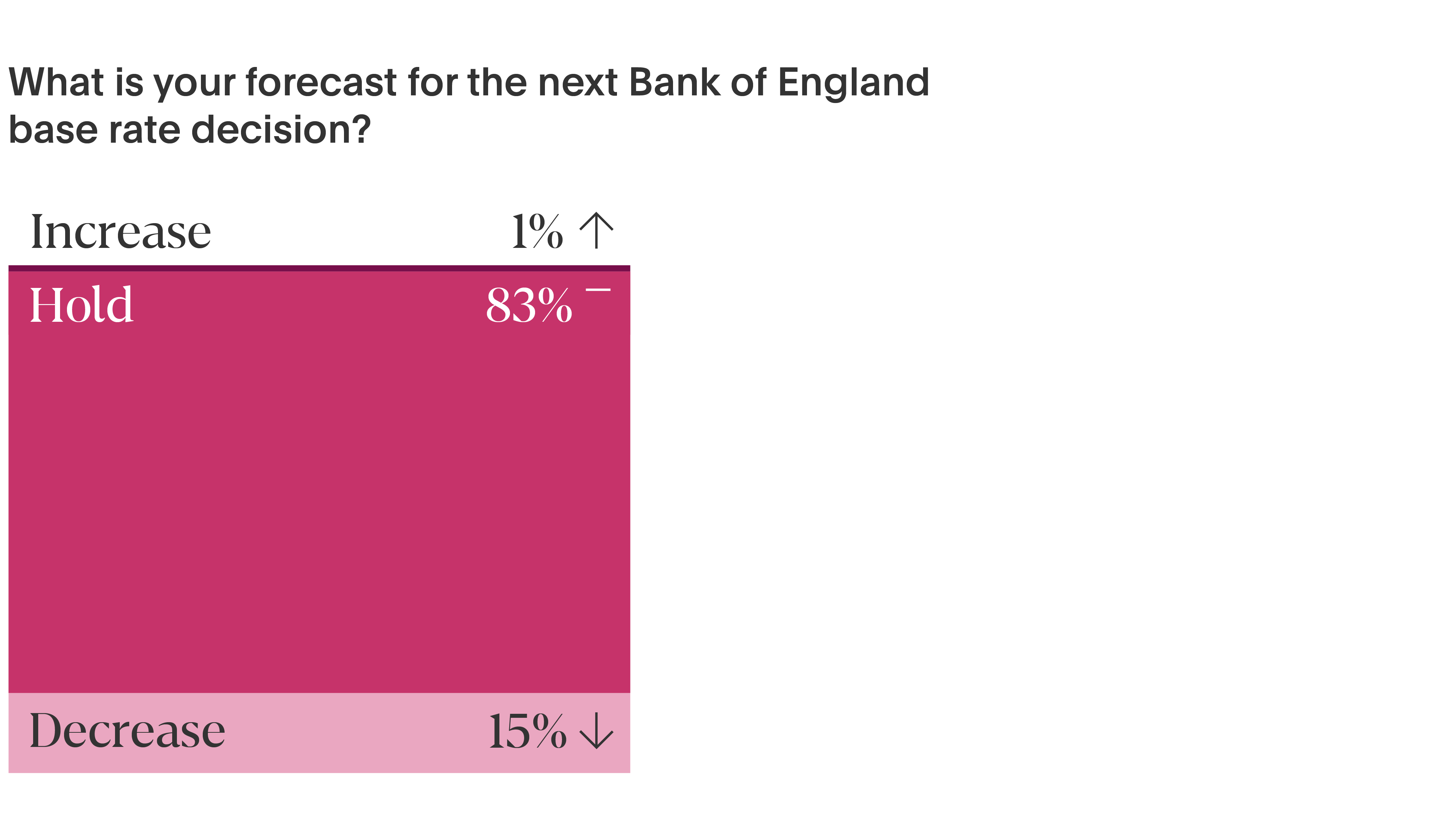 What is your forecast for the next Bank of England base rate decision?