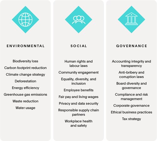 ESG table of factors