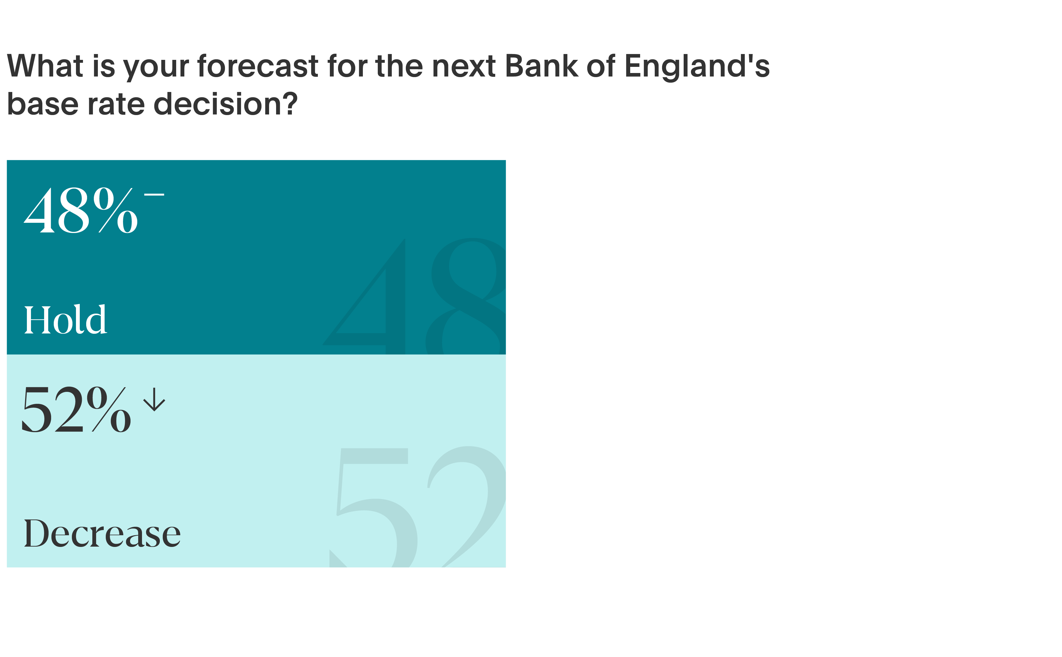 Base rate poll